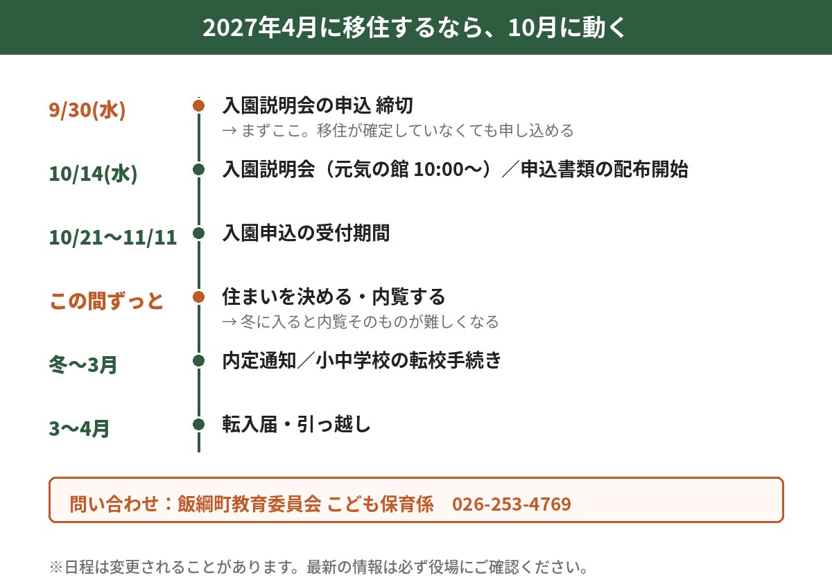 2027年4月に飯綱町へ移住する場合の逆算カレンダー:9月30日の入園説明会申込締切から引っ越しまで