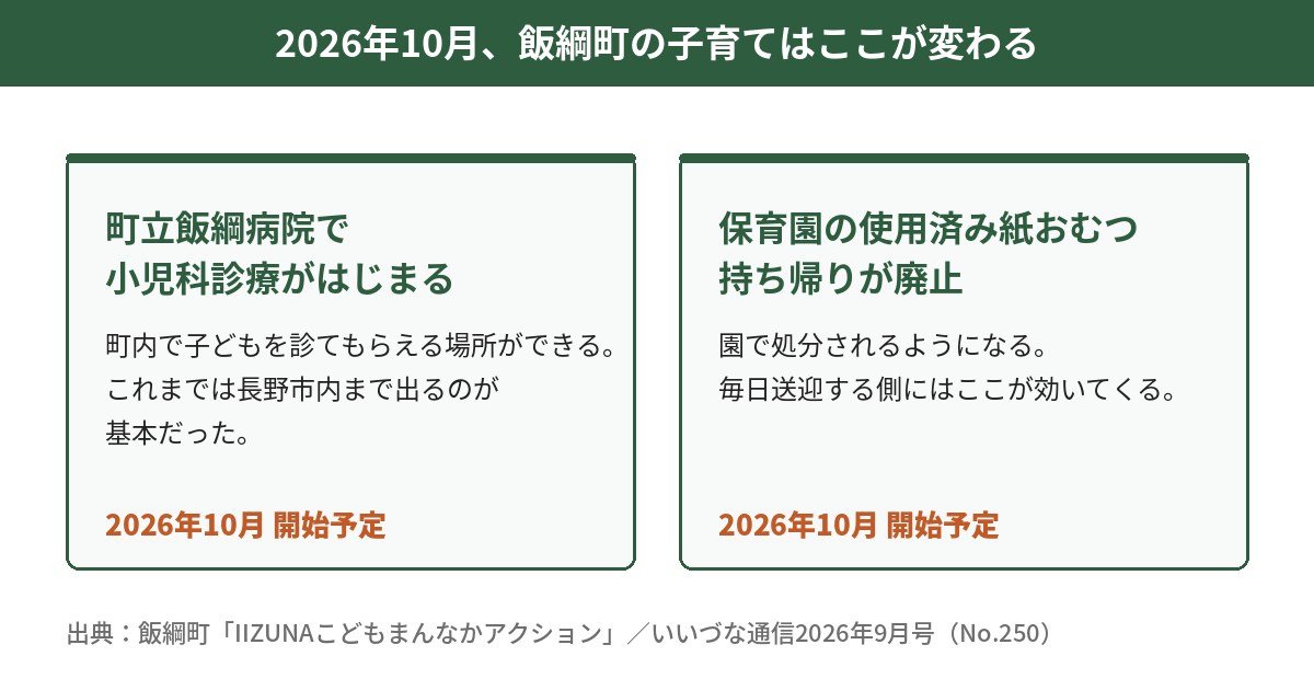 2026年10月、飯綱町の子育てはここが変わる:町立飯綱病院で小児科診療開始/保育園の紙おむつ持ち帰り廃止